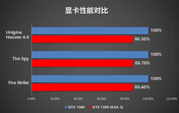 性能轻薄兼得！NVIDIA MAX-Q游戏本全方位解析