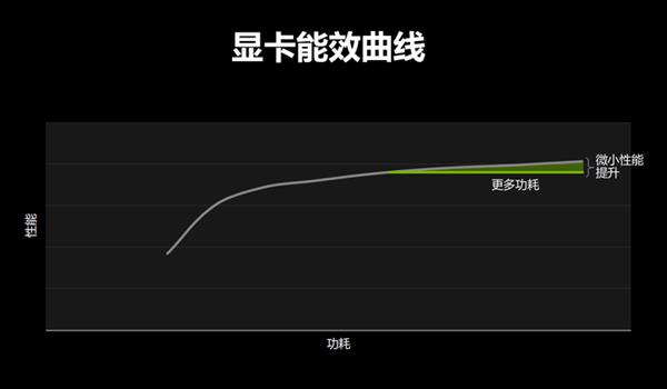 性能轻薄兼得！NVIDIA MAX-Q游戏本全方位解析