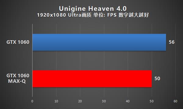 性能轻薄兼得！NVIDIA MAX-Q游戏本全方位解析