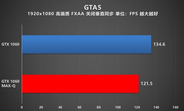 性能轻薄兼得！NVIDIA MAX-Q游戏本全方位解析