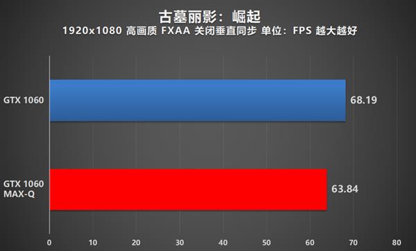 性能轻薄兼得！NVIDIA MAX-Q游戏本全方位解析