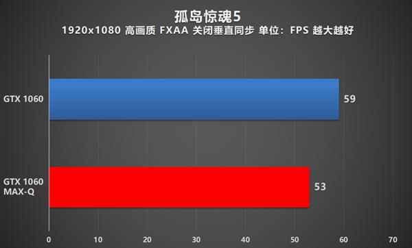 性能轻薄兼得！NVIDIA MAX-Q游戏本全方位解析