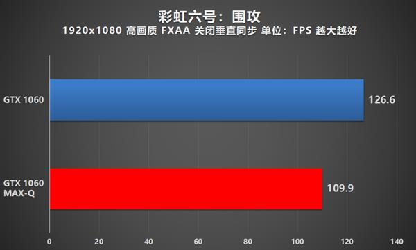 性能轻薄兼得！NVIDIA MAX-Q游戏本全方位解析