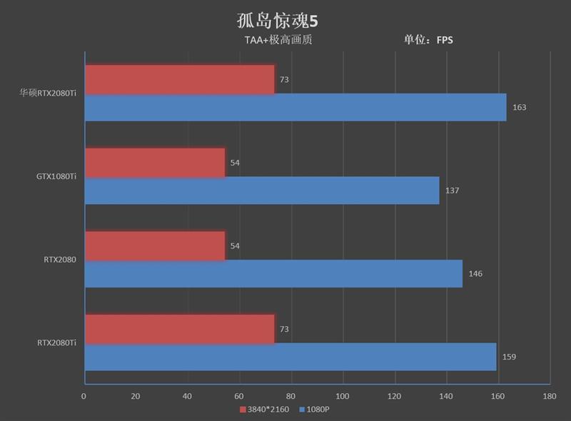 售价仅11999元！华硕ROG Strix RTX 2080 Ti评测
