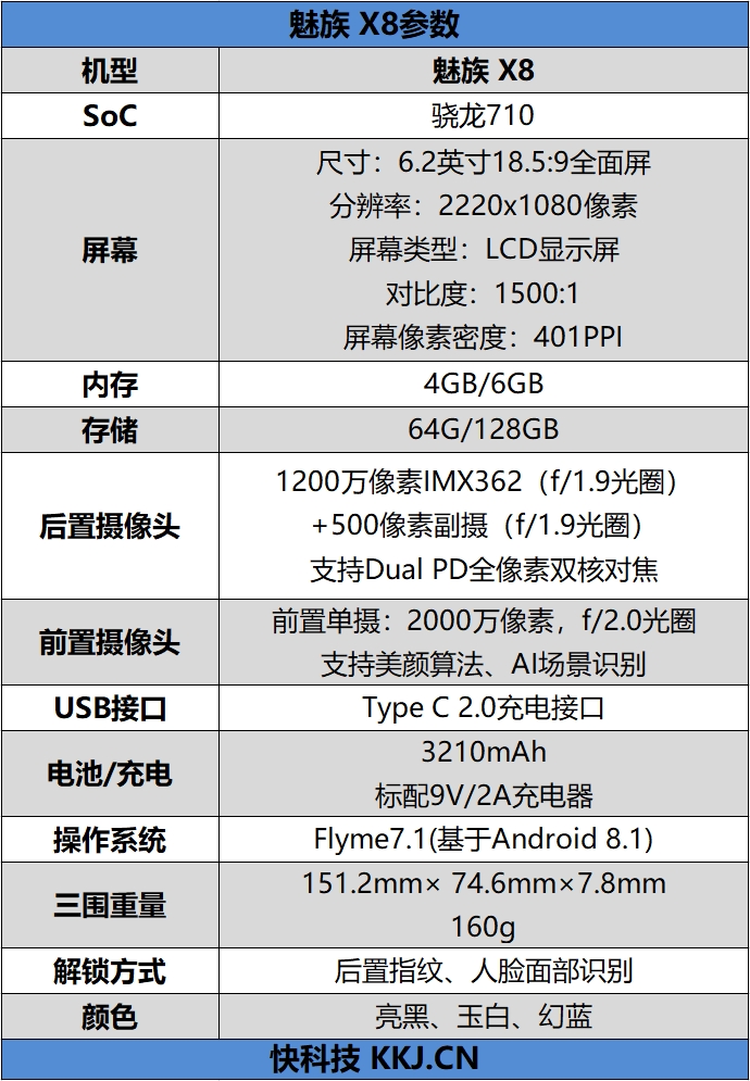 真香警告 魅族X8评测：魅族首款刘海屏 千元王者骁龙710