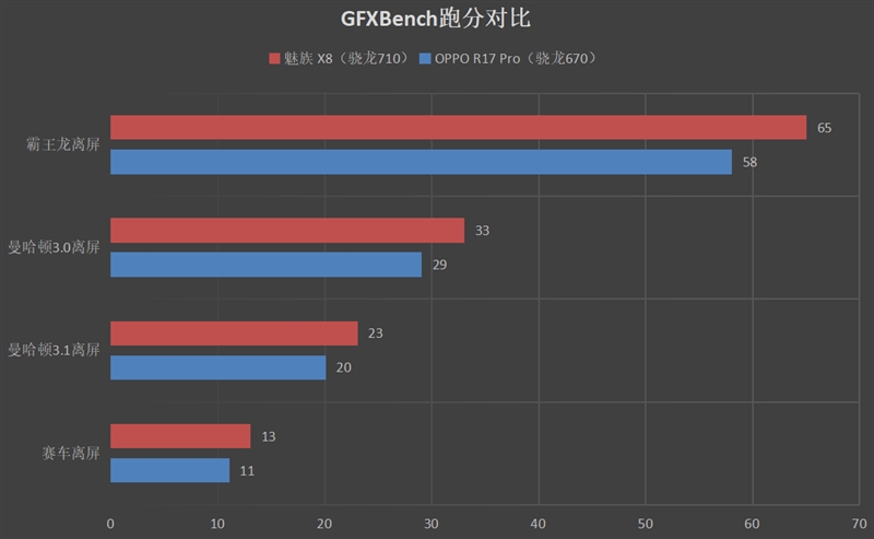 真香警告 魅族X8评测：魅族首款刘海屏 千元王者骁龙710