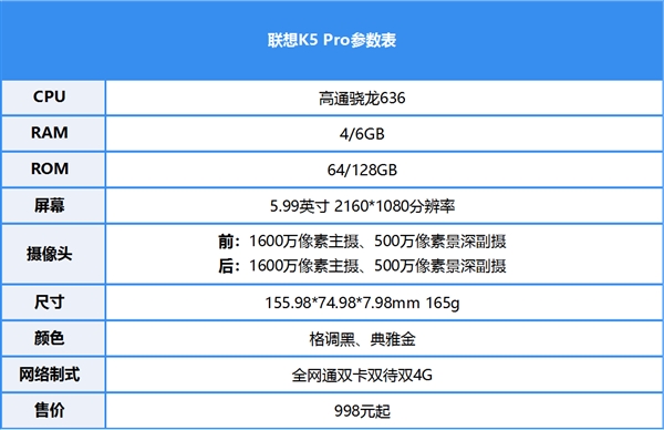<a href='https://www.lenovo.com.cn/' target='_blank'><u>联想</u></a>K5 Pro上手：高性价比千元续航神器