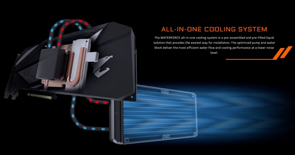 技嘉发布一体式水冷RTX 2080：频率市面最高