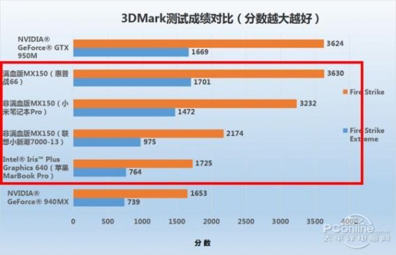 笔记本电脑这些卖点是噱头：消费者擦亮眼