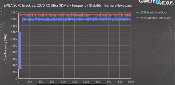 RTX 2070市售卡存两种GPU核心：TU106-400A性能上限更高