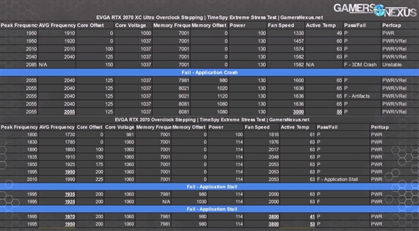 RTX 2070市售卡存两种GPU核心：TU106-400A性能上限更高