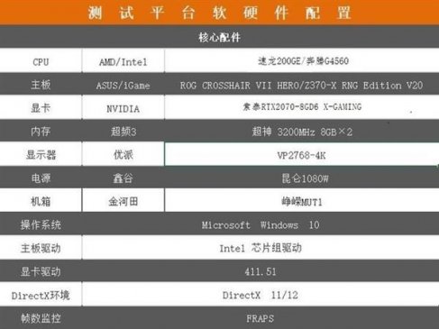 对标英特尔 AMD入门级处理器速龙200GE实测