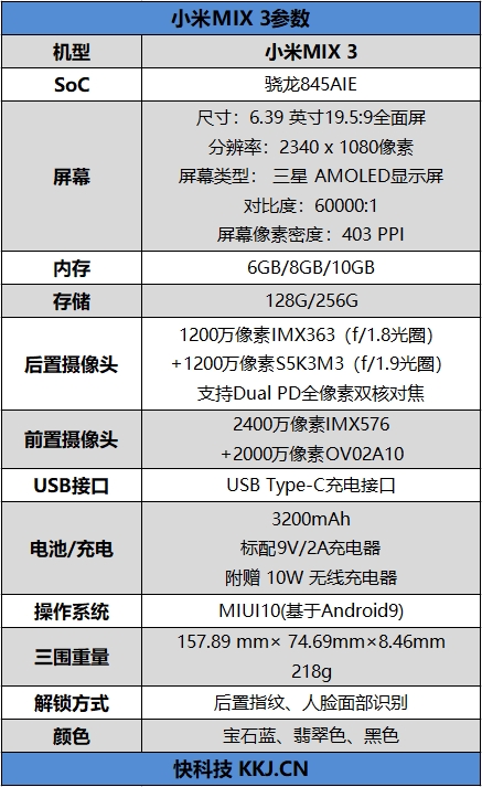 全球首发滑盖全面屏 小米MIX 3详细评测：DXO百分探花郎