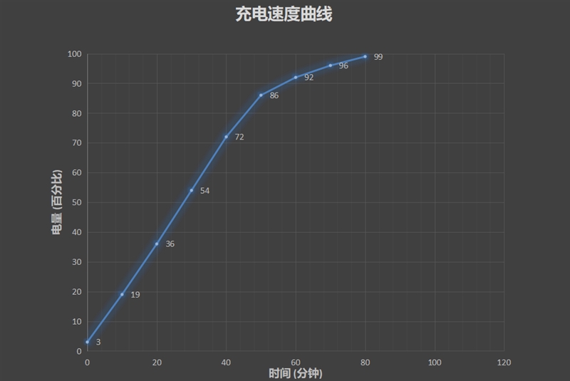 全球首发滑盖全面屏 小米MIX 3详细评测：DXO百分探花郎