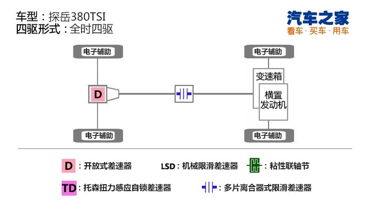 汽车之家