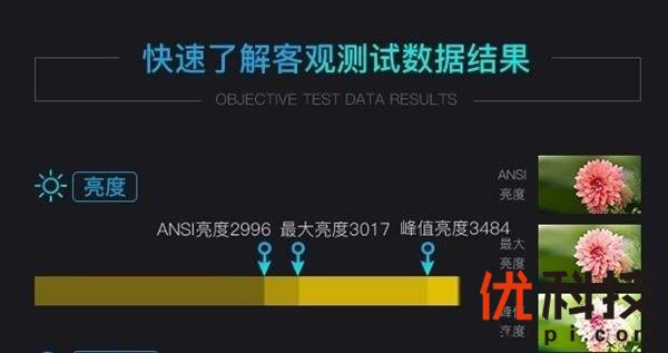 不能说的秘密 网上选购投影机必须了解这些坑