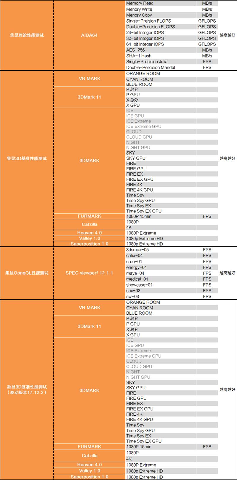 砍掉超线程！Intel i7-9700K深度评测：战平R7 就是太贵