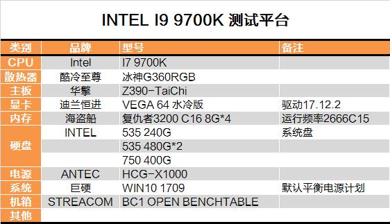 砍掉超线程！Intel i7-9700K深度评测：战平R7 就是太贵