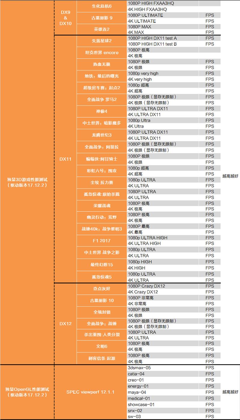 砍掉超线程！Intel i7-9700K深度评测：战平R7 就是太贵