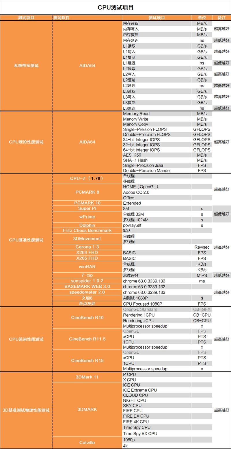 砍掉超线程！Intel i7-9700K深度评测：战平R7 就是太贵