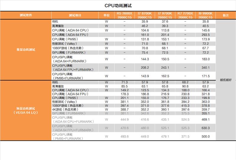 砍掉超线程！Intel i7-9700K深度评测：战平R7 就是太贵