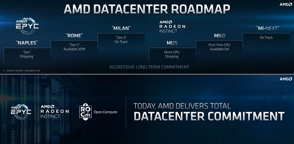 64核心128线程！AMD官宣第二代EPYC骁龙：单路超双路