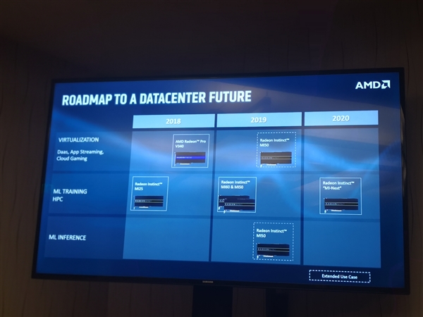 AMD 7nm Radeon Instinct计算卡解析：游戏卡明年见