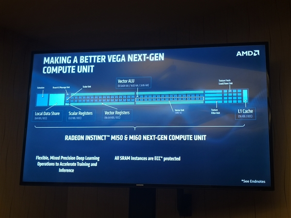 AMD 7nm Radeon Instinct计算卡解析：游戏卡明年见