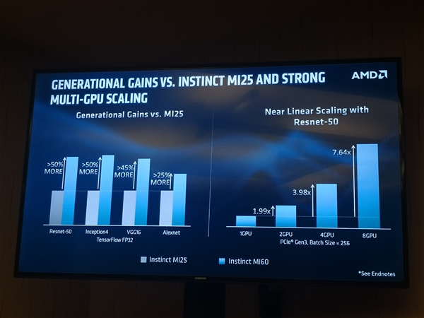 AMD 7nm Radeon Instinct计算卡解析：游戏卡明年见