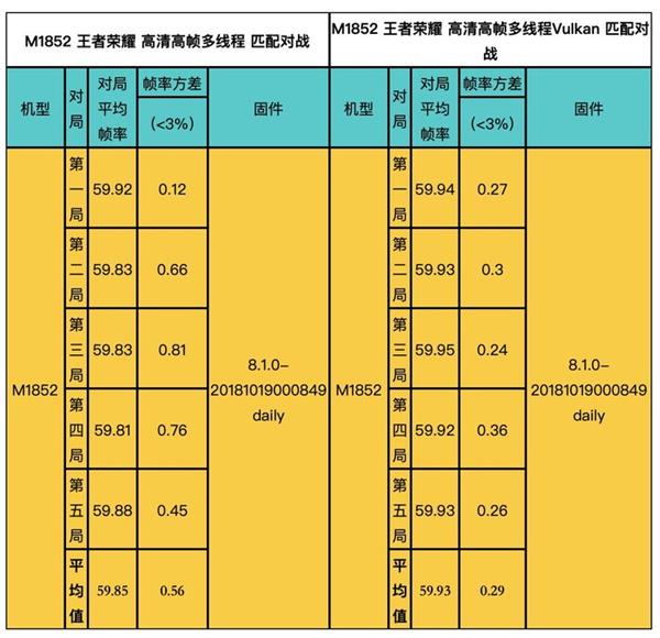 魅族X8《王者荣耀》Vulkan版<a href='https://www.ivipi.com/pc/' target='_blank'><u>体验</u></a>：流畅度给力