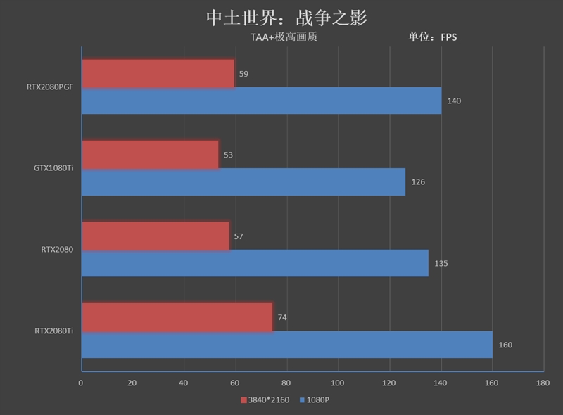 索泰RTX2080 玩家力量至尊PGF OC12评测：一切只为堆料