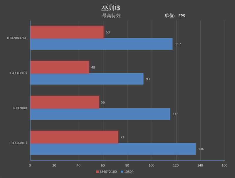 索泰RTX2080 玩家力量至尊PGF OC12评测：一切只为堆料