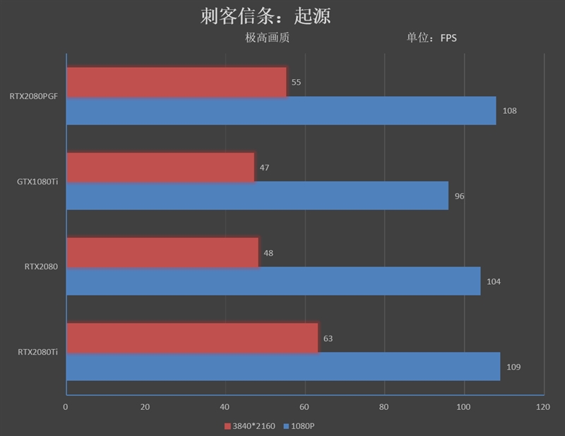 索泰RTX2080 玩家力量至尊PGF OC12评测：一切只为堆料