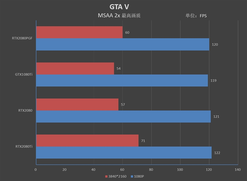 索泰RTX2080 玩家力量至尊PGF OC12评测：一切只为堆料