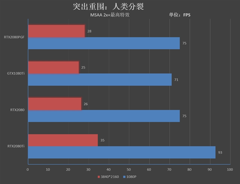 索泰RTX2080 玩家力量至尊PGF OC12评测：一切只为堆料