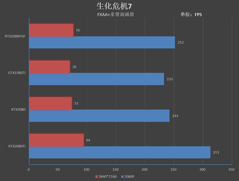 索泰RTX2080 玩家力量至尊PGF OC12评测：一切只为堆料