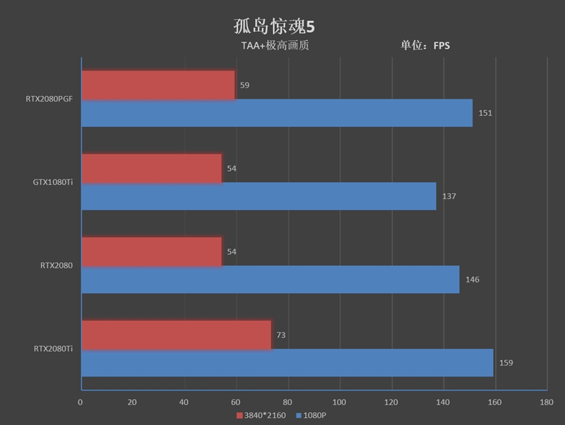 索泰RTX2080 玩家力量至尊PGF OC12评测：一切只为堆料