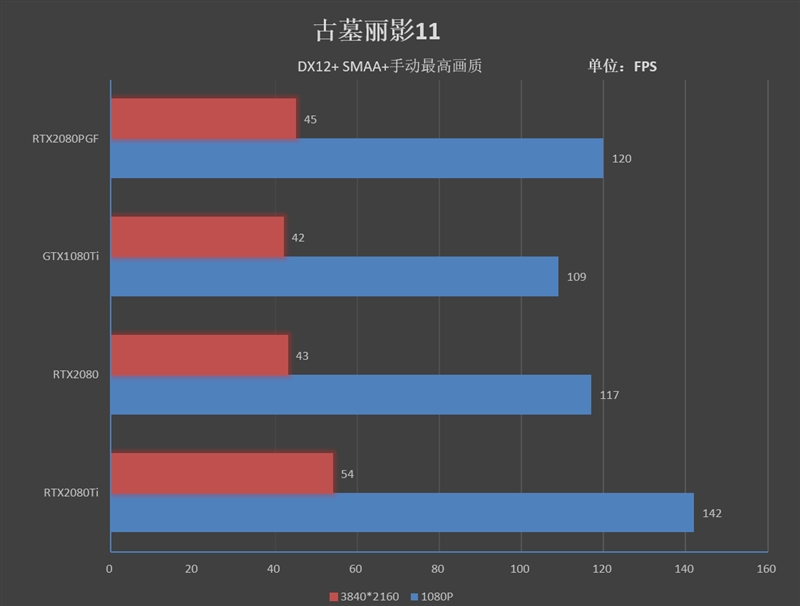 索泰RTX2080 玩家力量至尊PGF OC12评测：一切只为堆料