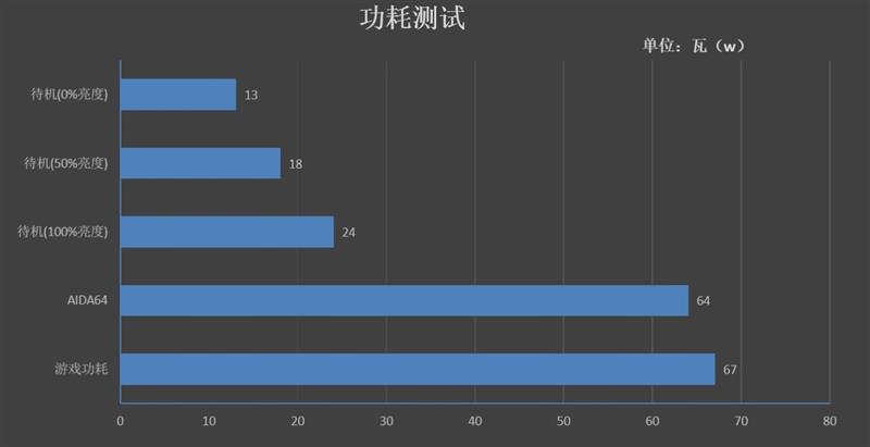 台式机革命者！惠普战60 PRO G1一体机评测：真正的办公神器