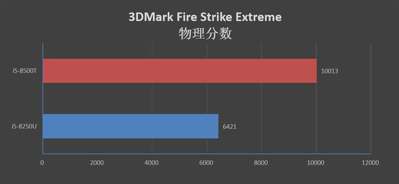 台式机革命者！惠普战60 PRO G1一体机评测：真正的办公神器