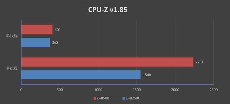 台式机革命者！惠普战60 PRO G1一体机评测：真正的办公神器