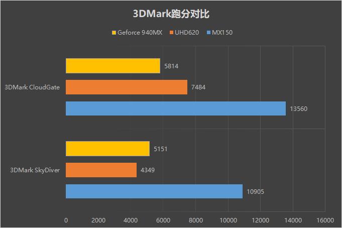 88%屏占比+高性能版MX150！HUAWEI MateBook 13首发评测：13寸最强性能轻薄本！