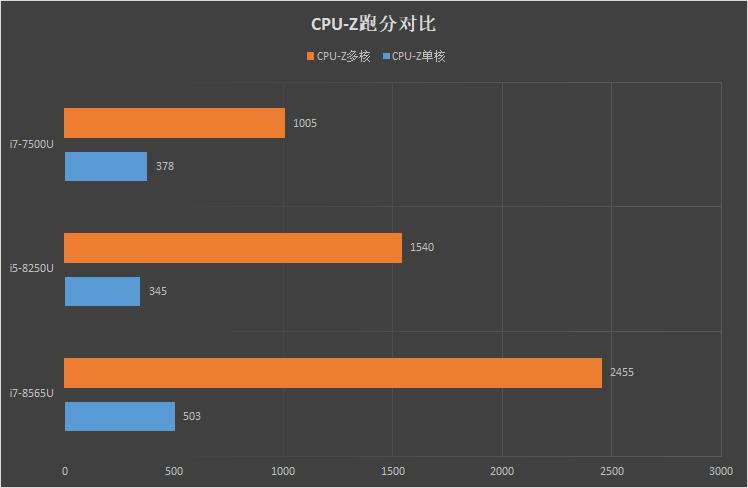 88%屏占比+高性能版MX150！HUAWEI MateBook 13首发评测：13寸最强性能轻薄本！