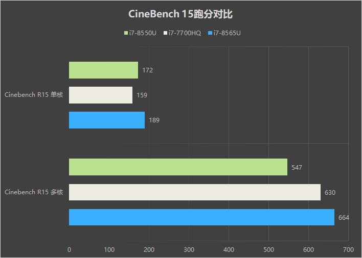 88%屏占比+高性能版MX150！HUAWEI MateBook 13首发评测：13寸最强性能轻薄本！