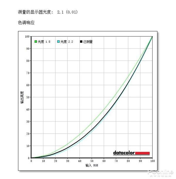 三星SJ55W显示器上手：用硬件开挂 21：9完美呈现电影画面