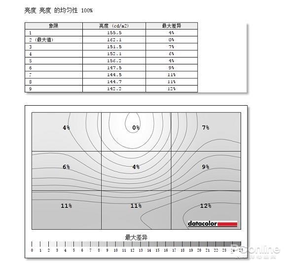 三星SJ55W显示器上手：用硬件开挂 21：9完美呈现电影画面