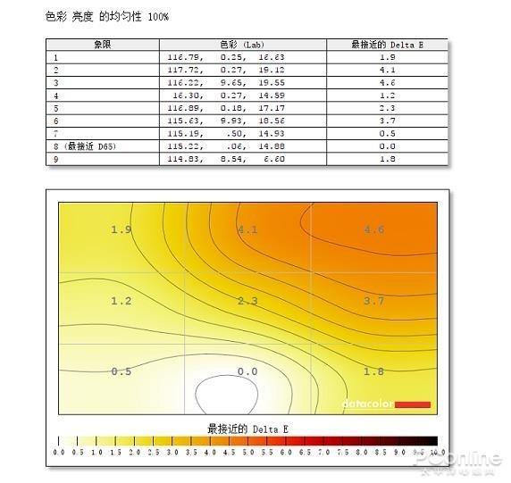 三星SJ55W显示器上手：用硬件开挂 21：9完美呈现电影画面