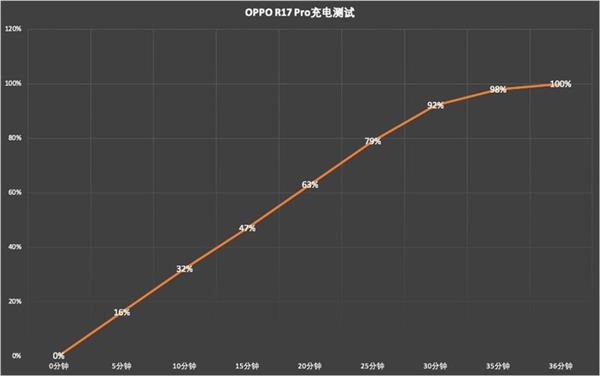 内置皮卡丘？OPPO SuperVOOC让你体验极速充电