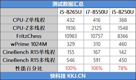 国内首款i5-8265U笔记本！联想小新Air 13IWL评测：媲美上代i7