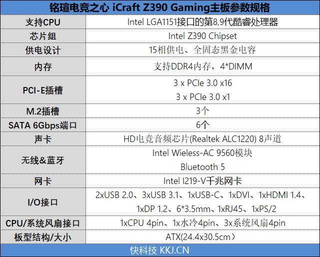 15相供电！铭瑄电竞之心iCraft Z390 Gaming评测：改进BIOS后超频能力刮目相看